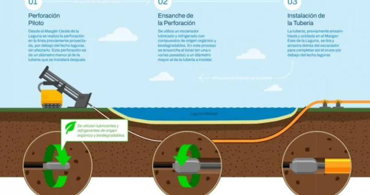 GASODUCTO METROPOLITANO: “LA OBRA EMPEZÓ, Y A PRINCIPIOS DE AGOSTO ESTAREMOS CRUZANDO LA LAGUNA»