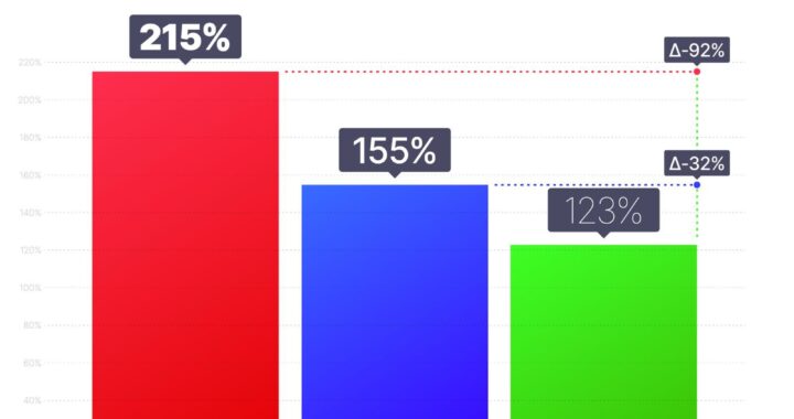 DRÁSTICA CAÍDA: LOS INGRESOS DE SANTA FE ESTUVIERON UN 92 % DEBAJO DE LA INFLACIÓN