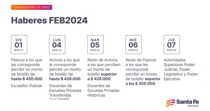 CRONOGRAMA DE PAGO DE HABERES DEL MES DE FEBRERO 2024